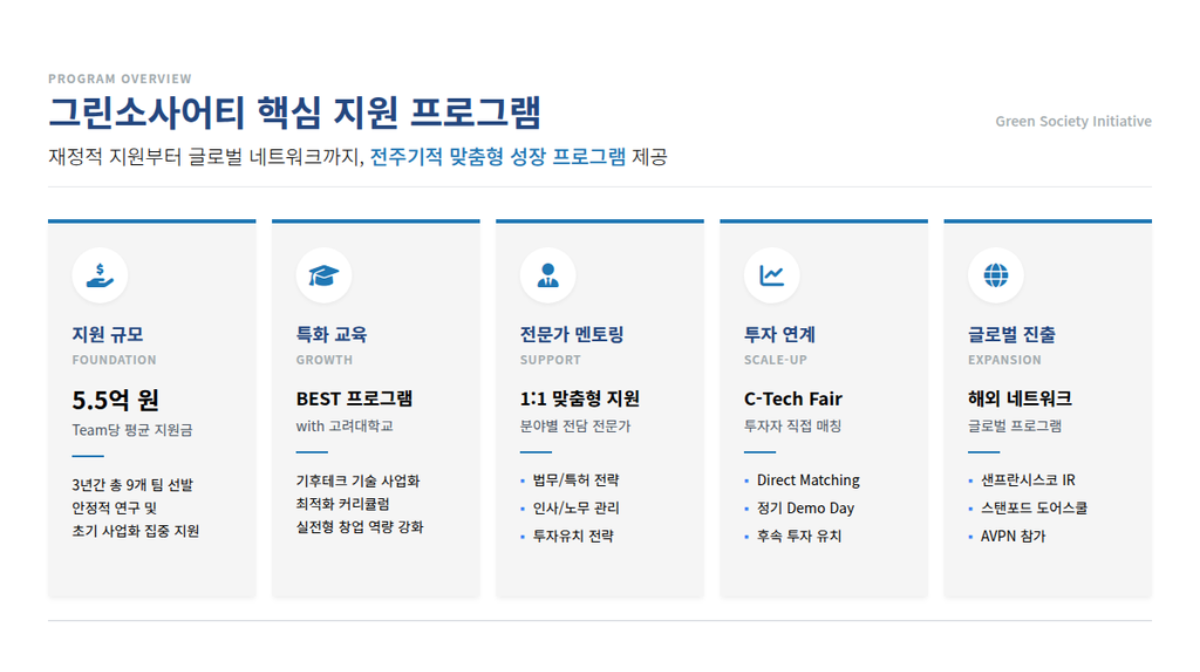 그린소사이어티 지원내용